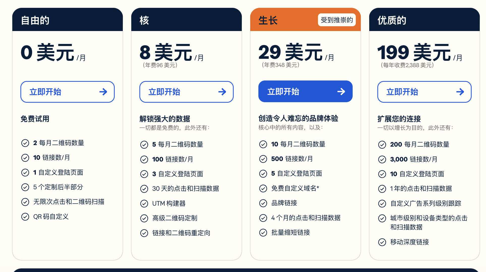 2024年最受欢迎的6个免费短链接服务,让你的链接更美观、更易传播 配图 1