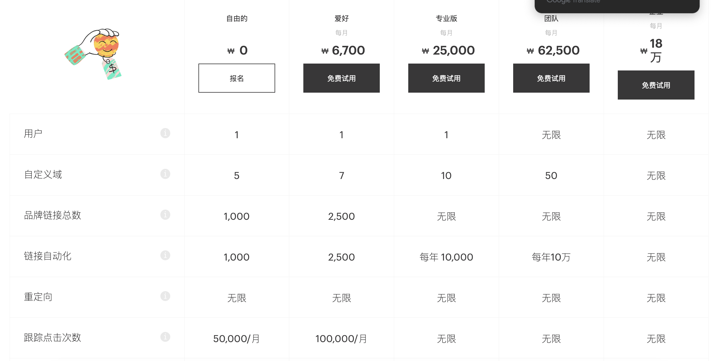2024年最受欢迎的6个免费短链接服务,让你的链接更美观、更易传播 配图 6