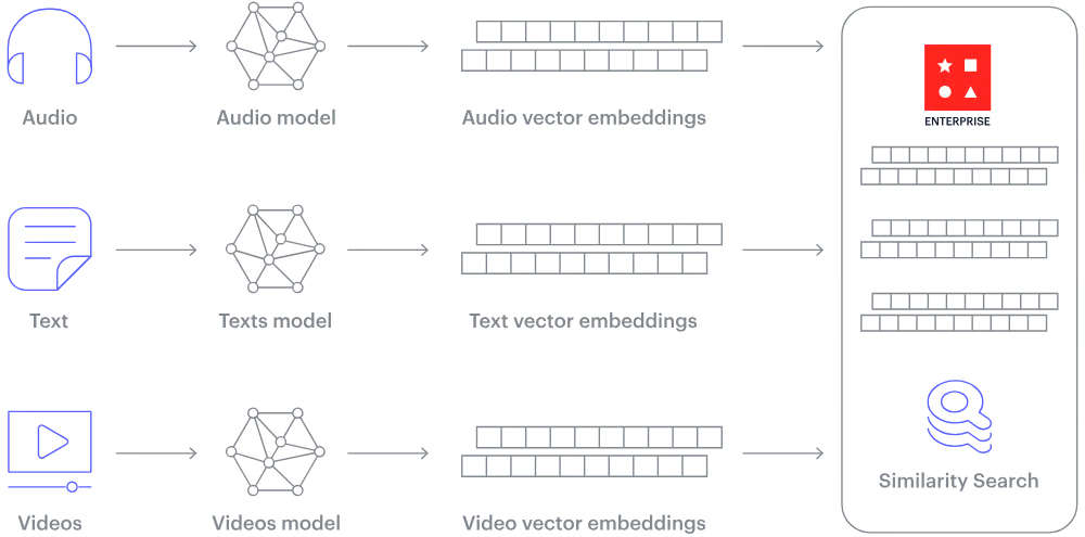 2025 年最佳矢量数据库推荐：AI 和机器学习的核心存储解决方案 配图 image