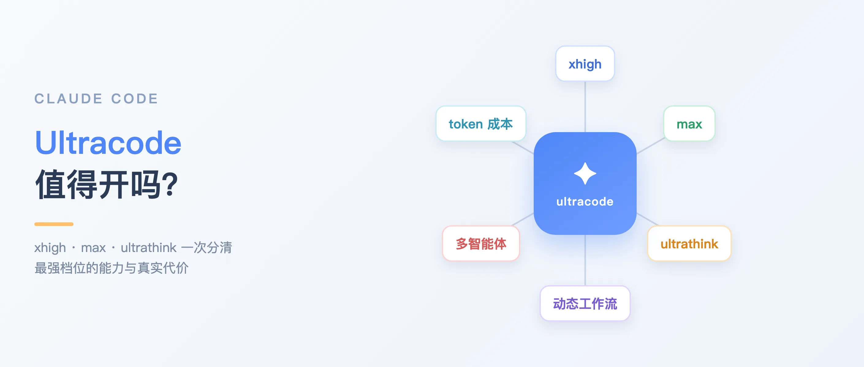 Claude Code 的 Ultracode 到底是什么：和 xhigh、max、ultrathink 有什么区别 的文章头图