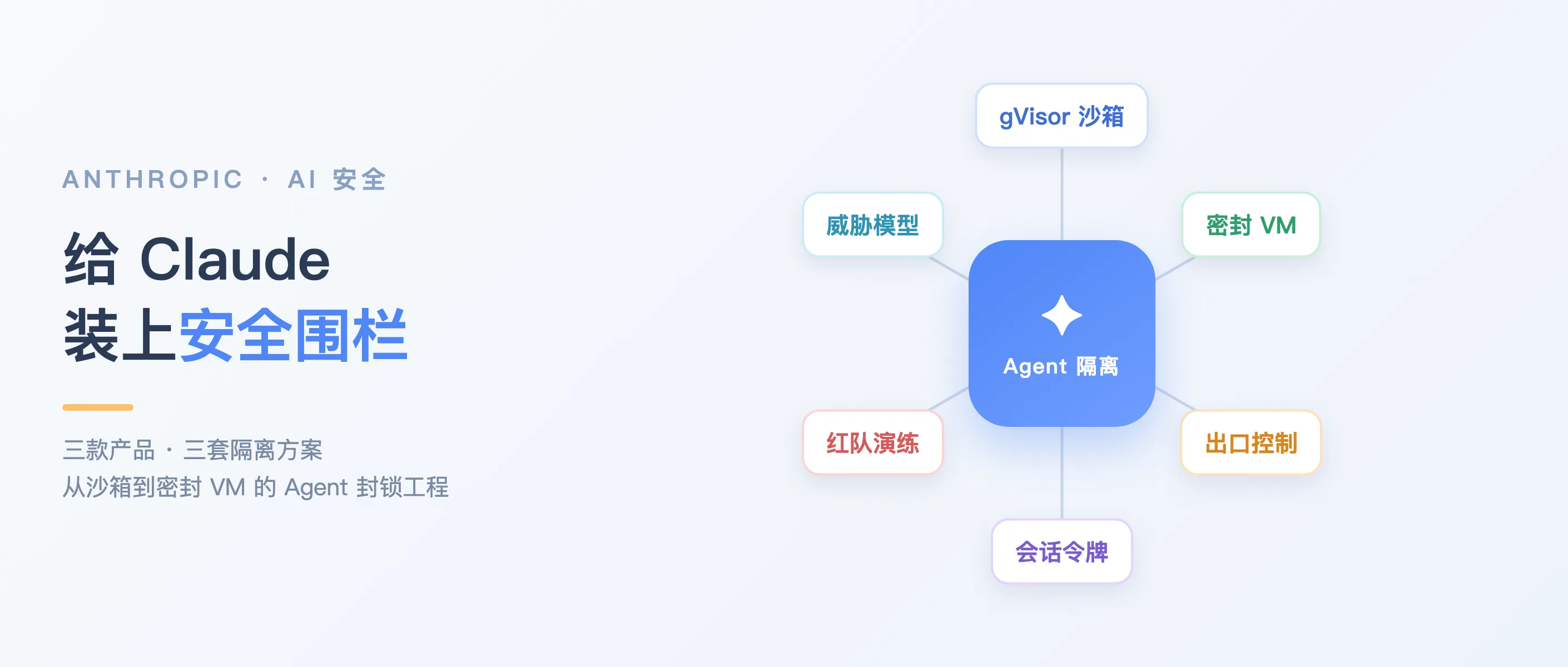 Anthropic 如何给 Claude 装上安全围栏：跨产品的 Agent 隔离工程 的文章头图